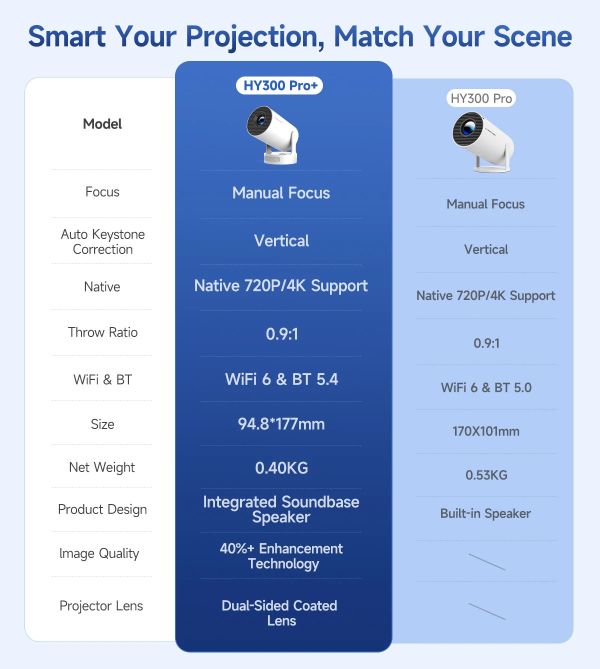 Проєктор Magcubic HY300 Pro Plus