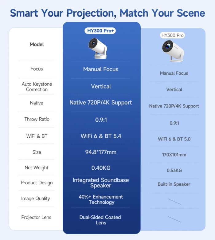 Проєктор Magcubic HY300 Pro Plus