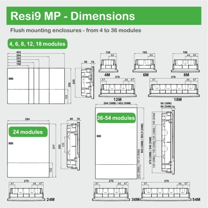 Schneider Electric Resi9 Mini Pragma MIP22108 Щит 8 модулів (внутрішня установка)