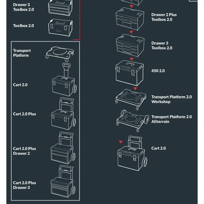 QBRICK SYSTEM TWO Toolb.+2 x QS TWO Org.Multi Ящик для інструментів