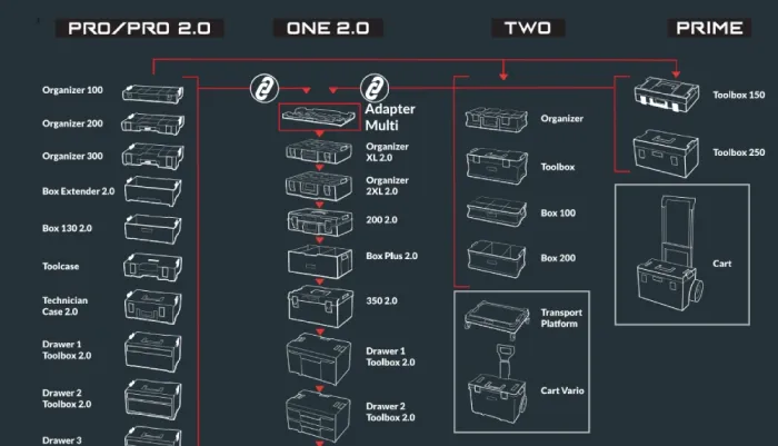 QBRICK SYSTEM TWO Toolb.+2 x QS TWO Org.Multi Ящик для інструментів