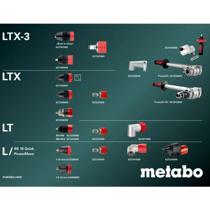 Metabo BS 18 Quick Set (602217870) Акумуляторний дриль-шуруповерт